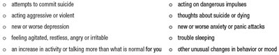 Symptoms 1 (Symptoms 1)